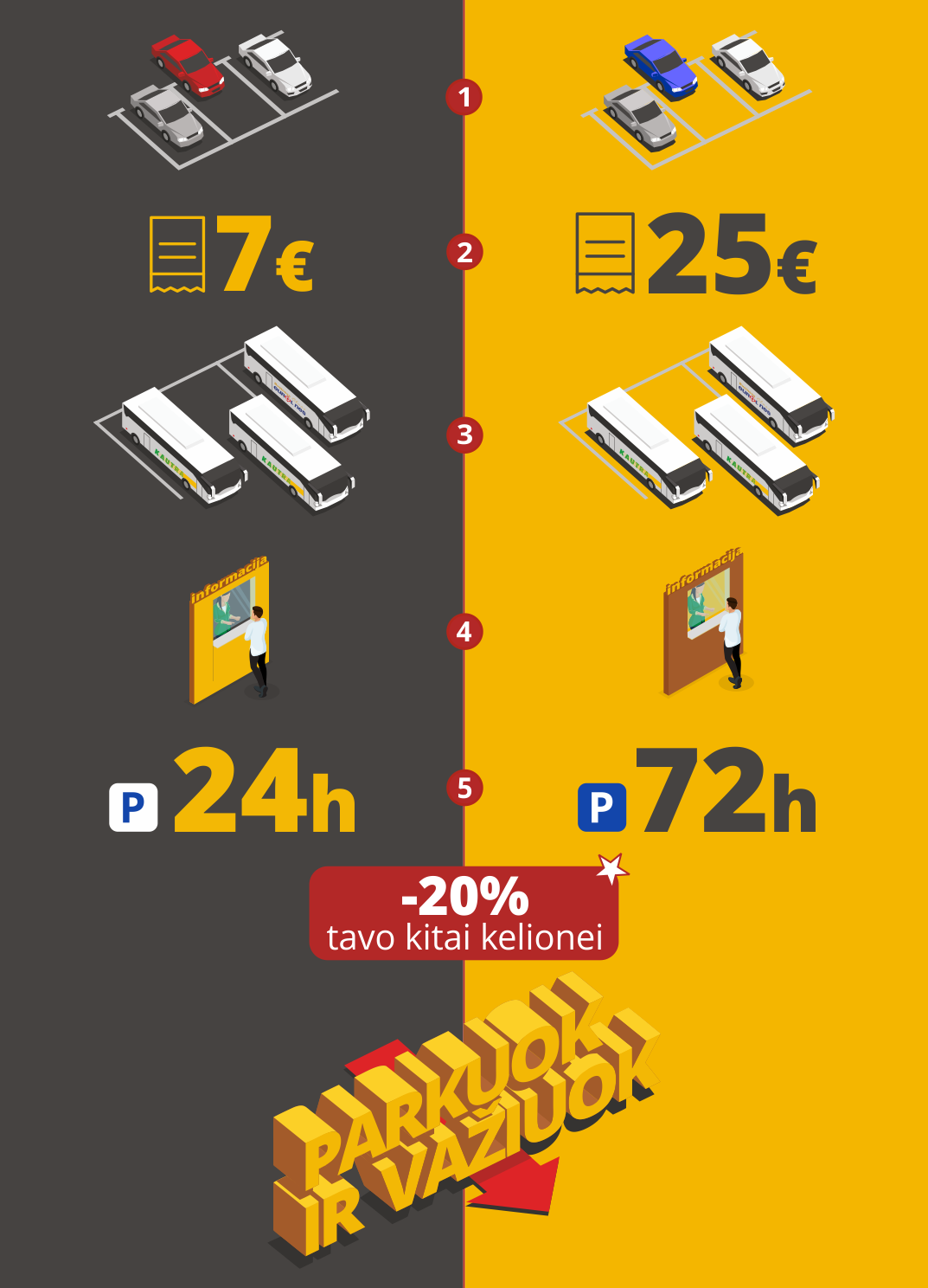 Parkuok ir važiuok, Kautra