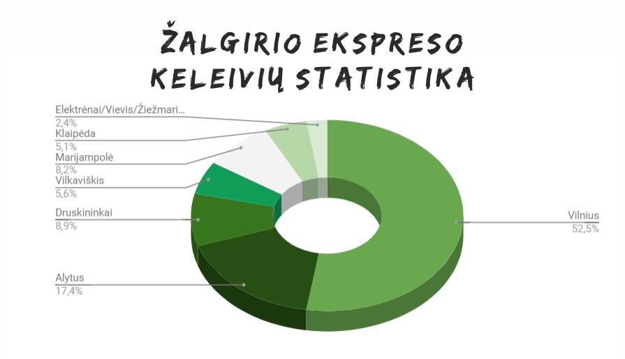 Žalgirio ekspresas Kautra