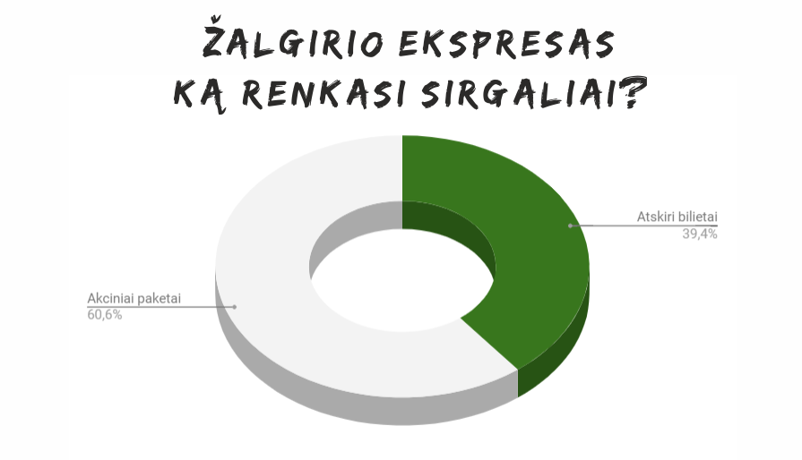 Žalgirio ekspresas Kautra