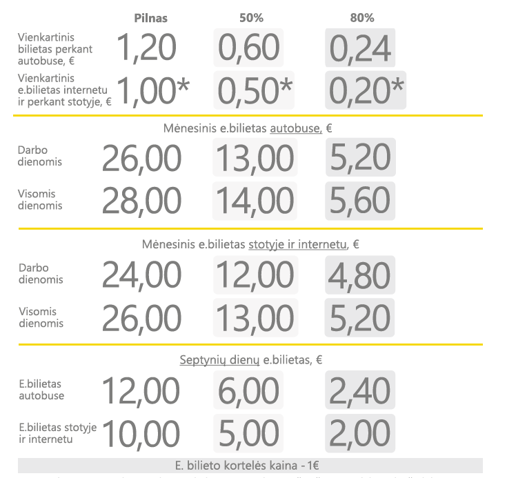 Alytaus viešasis transportas kainos