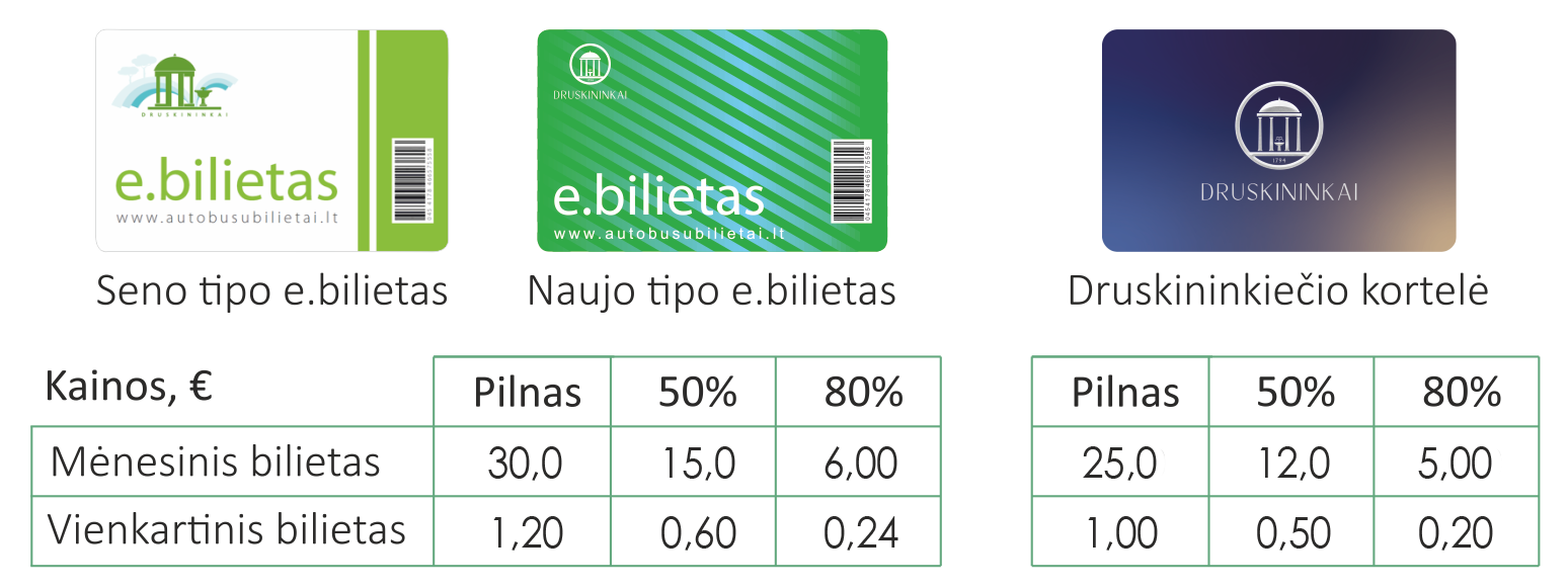 Druskininkų el. bilietų kainos