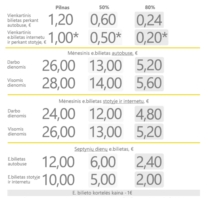 Alytaus viešasis transportas kainos